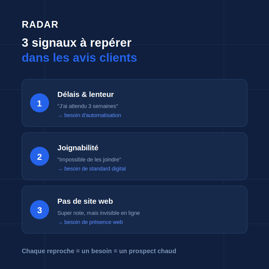 Les 3 signaux à repérer dans les avis clients pour détecter un prospect
