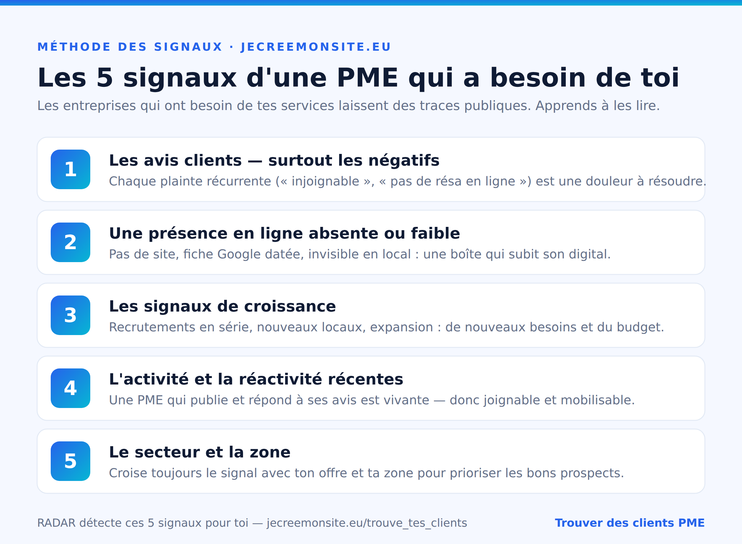 Trouver des clients PME : la méthode des 5 signaux